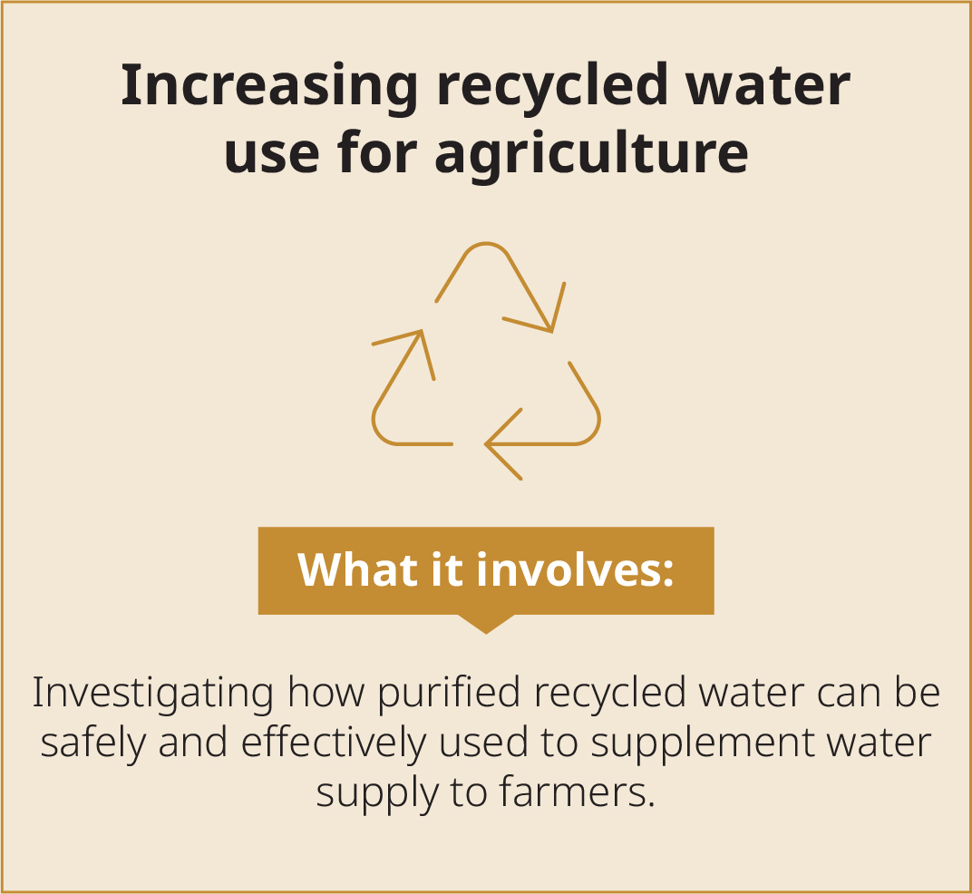 Increasing recycled water use for agriculture