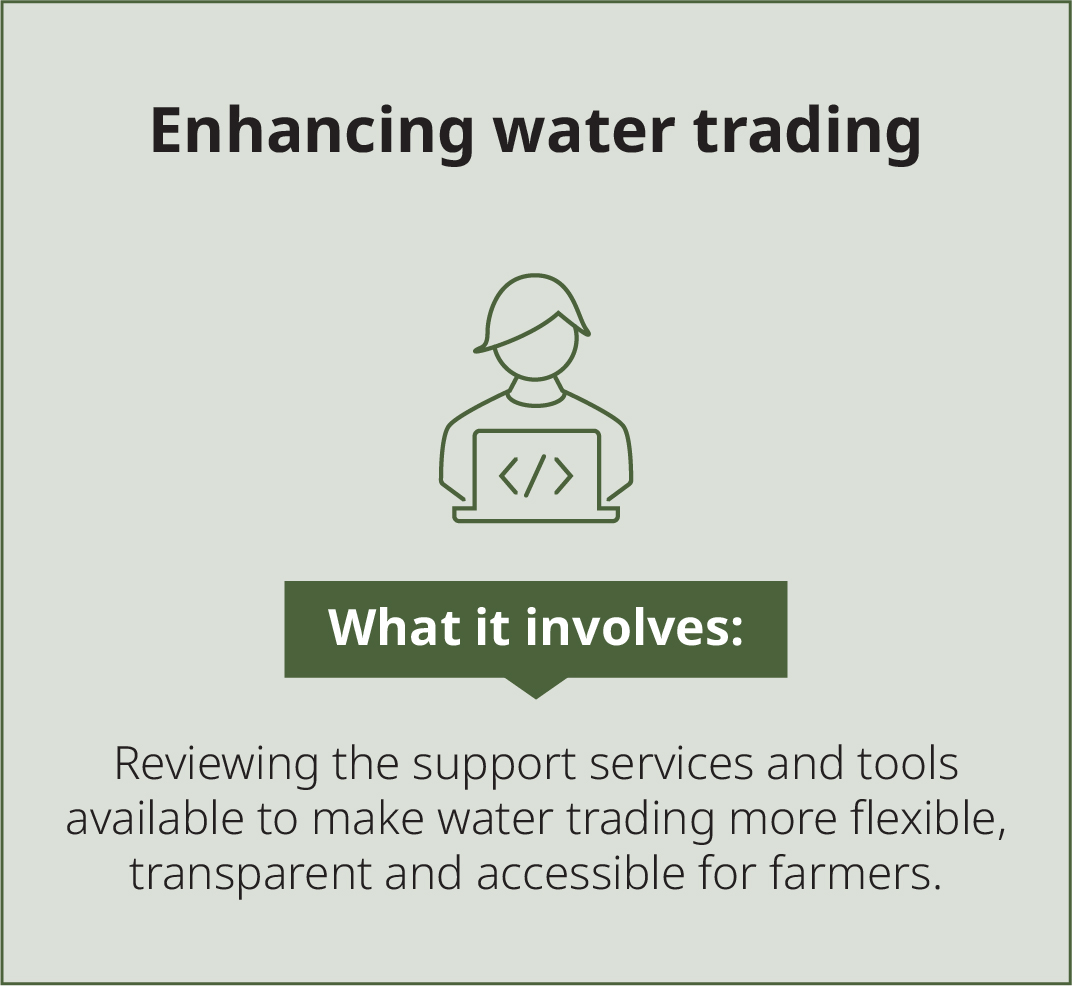 Enhancing water trading